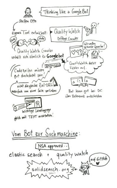 InesSchaffranek's tweet photo. Steffen Otto hat abgeliefert: "Thinking like a GoogkeBot." #seo #campixx #sketchnote Astreiner Vortrag! http://t.co/9EpVW9gfVk