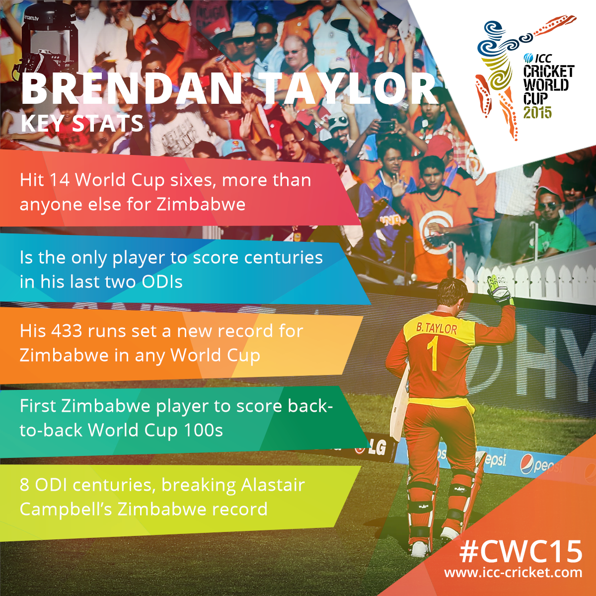 ICC's tweet photo. Congratulations Brendan Taylor on a brilliant international career #cwc15 http://t.co/3ZcqcGnpzF
