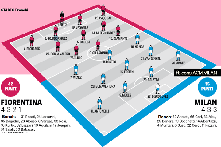 Tombense vs Avaí: A Clash of Two Strong Teams