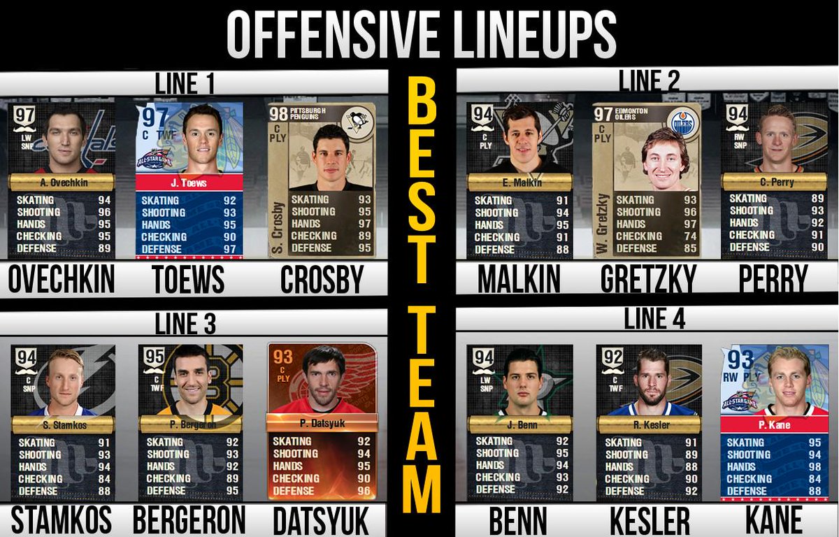 Snapshotedits's tweet photo. BEST OFFENSIVE HUT TEAM! http://t.co/18NjMQWE0d