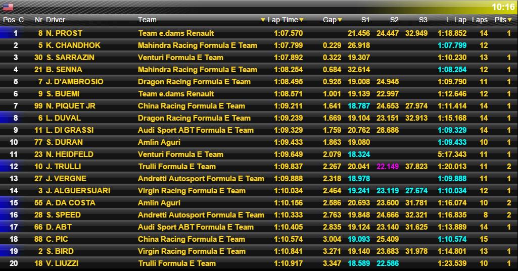 gustaricar2013's tweet image. #EPrixMiami #FormulaEenFox Tiempos cuando faltan 10 minutos de esta sesión de Practicas libres!