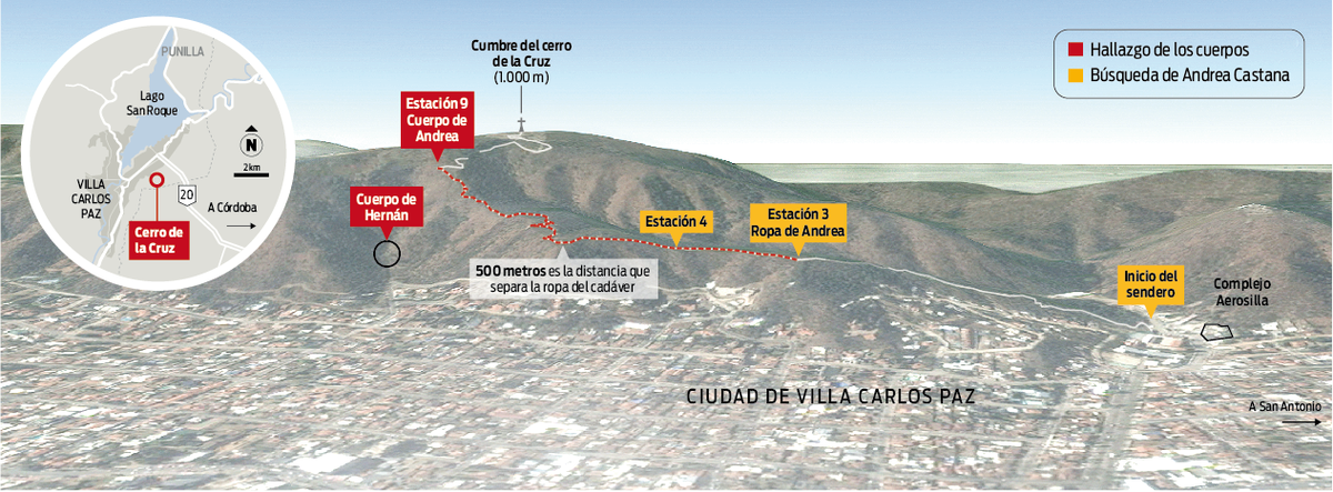 #infografia del cerro de la Cruz de #CarlosPaz donde fueron hallados los cuerpos de #AndreaCastana y Hernán Sánchez