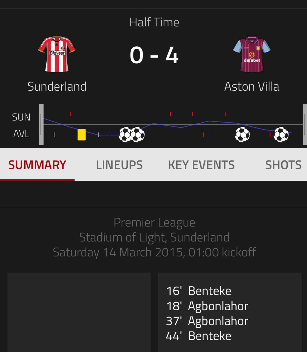 TheAVFCJournal's tweet photo. No, you aren’t hallucinating #AVFC http://t.co/x3eg6sCfAt