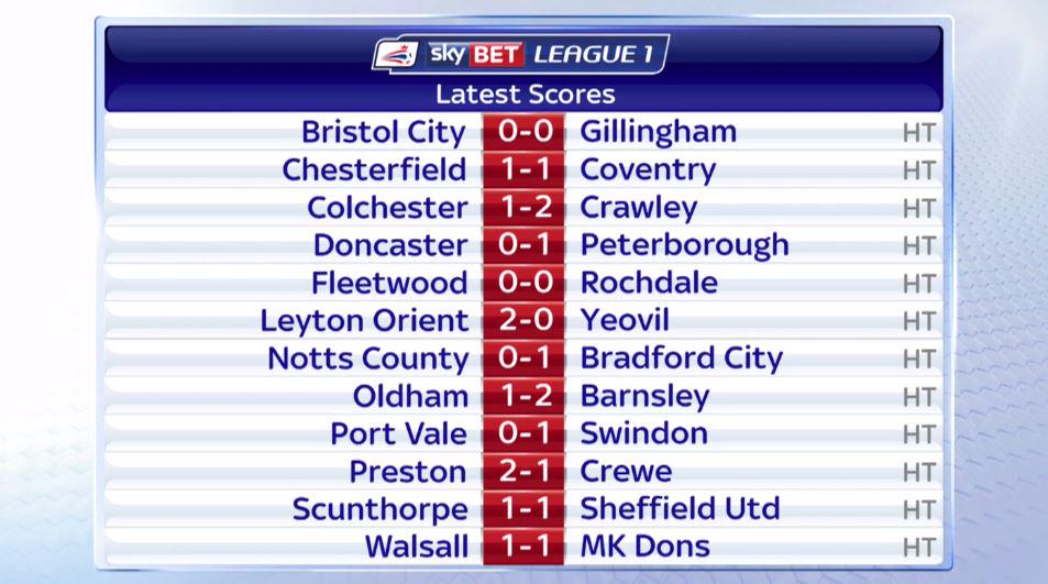 SkySportsPL's tweet photo. HT: Here is how things stand at half-time. Follow all the second half action here: http://t.co/cZsK8y2Vg5 http://t.co/yW7UxxNKWs