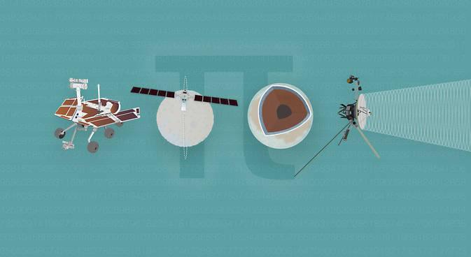 manahelthabet's tweet image. "@NASA: Happy Pi Day! The date 3.1415 comes once-in-a-century How scientists use this number: go.nasa.gov/19kpHEU http://t.co/Dm1ASBoSII"