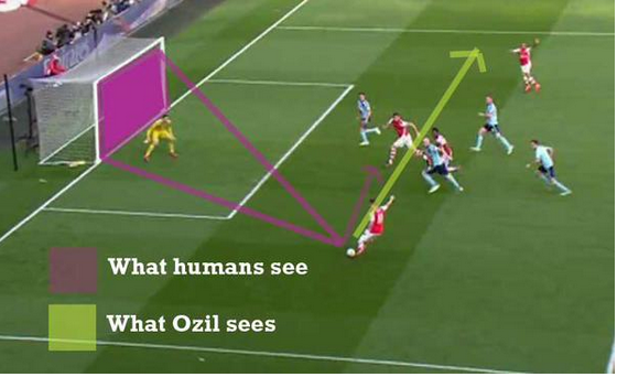 ragilbayyu's tweet photo. RT @FootballFunnys: Mesut Ozil in one graphic http://t.co/KbKg0JdD9H