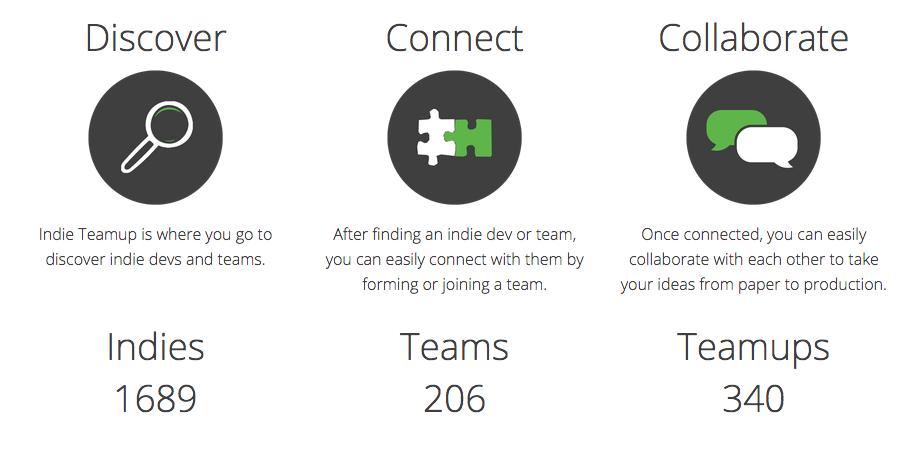 IndieTeamup's tweet photo. Happy Saturday from us over at http://t.co/nFoTribPpu! Great success to everyone at #SXSW #SXSW2015! #gamedev http://t.co/p78p76aOOF