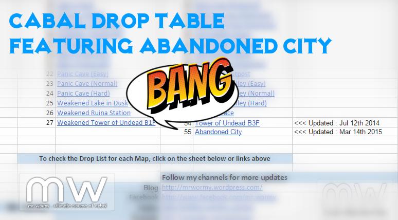 Mr_Wormy's tweet image. #CABAL Drop Table has been update with Abandoned City details : bit.ly/cb-drop :)

#DropTable #AbandonedCity