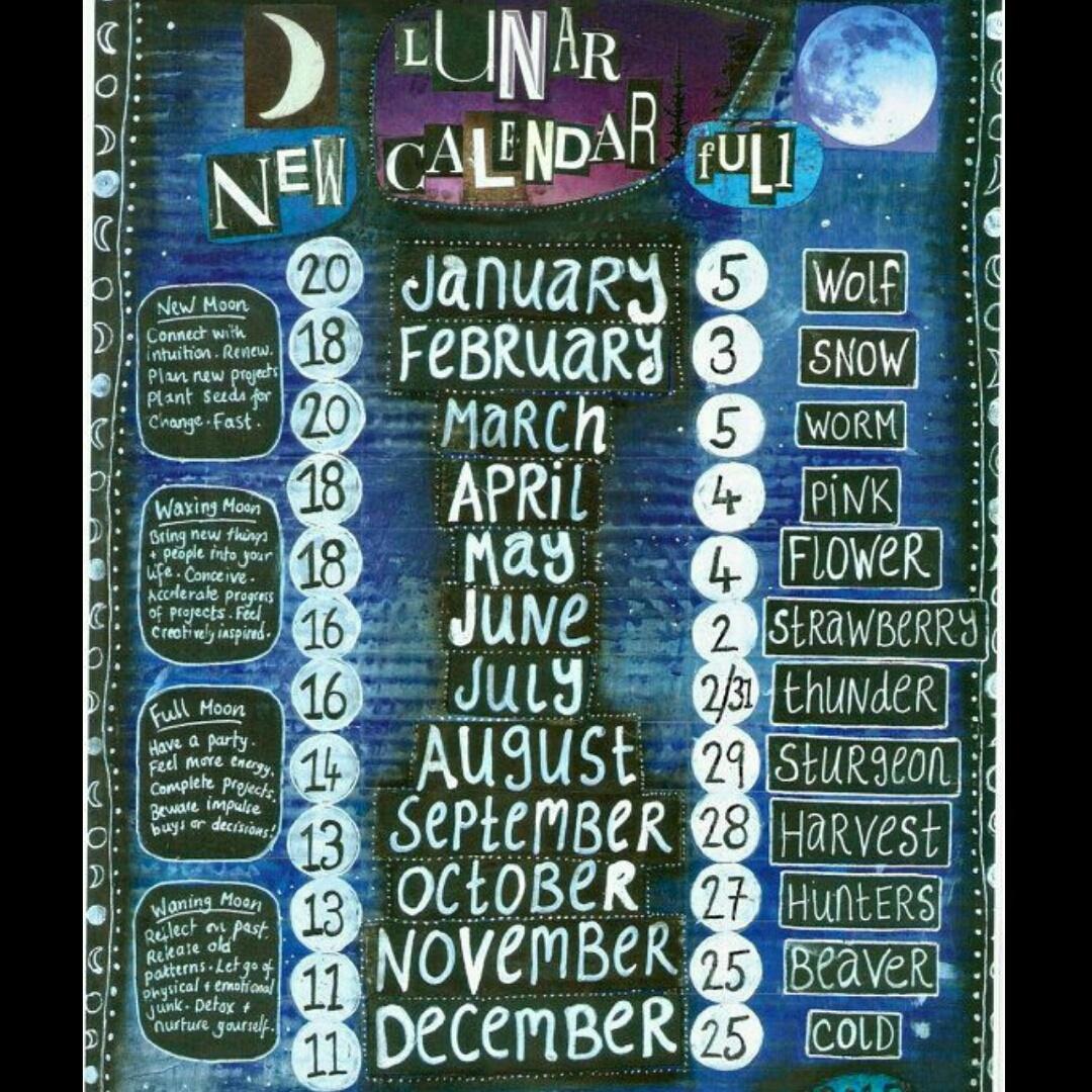 Wiccan Moon Chart