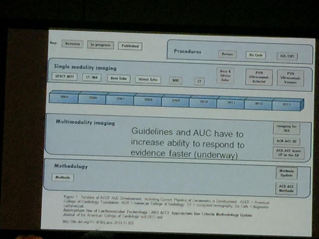 <a href="/IntermtnMedCtr/">IntermountainMedCtr</a> #HeartInstitute way ahead of the field! Stuff at #ACC15 happened years ago at Intermountain