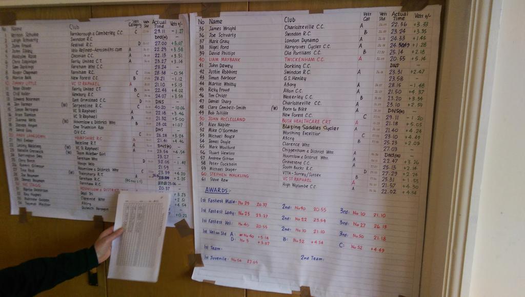 newforestcc's tweet photo. Farnborough &amp; Camberley 10 mile TT http://t.co/rEJTWntsXP