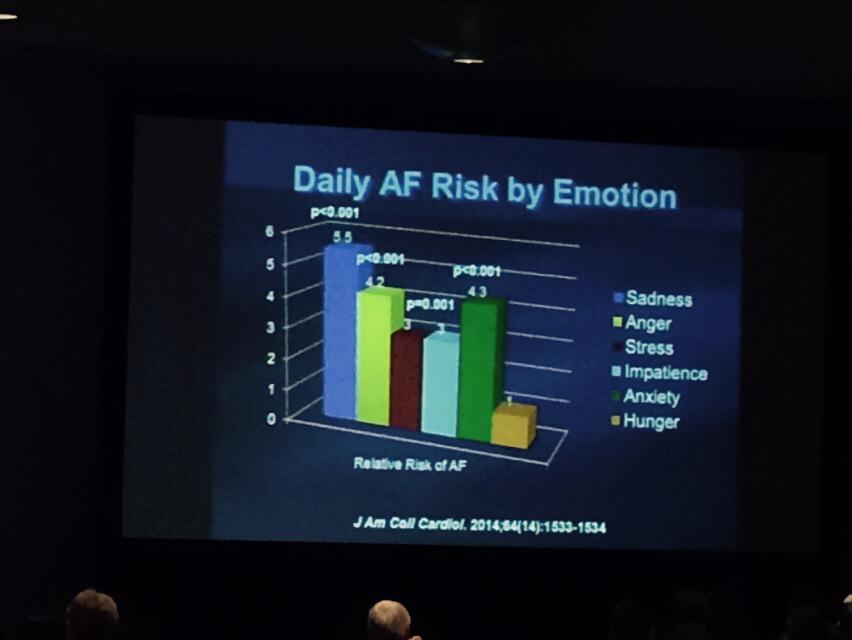 Does stress cause #afib ?  People with more life control have less disease <a href="/drjohndayMD/">Dr. John Day</a> <a href="/ACC_2015/">اشرف محمود</a> <a href="/IntermtnMedCtr/">IntermountainMedCtr</a>