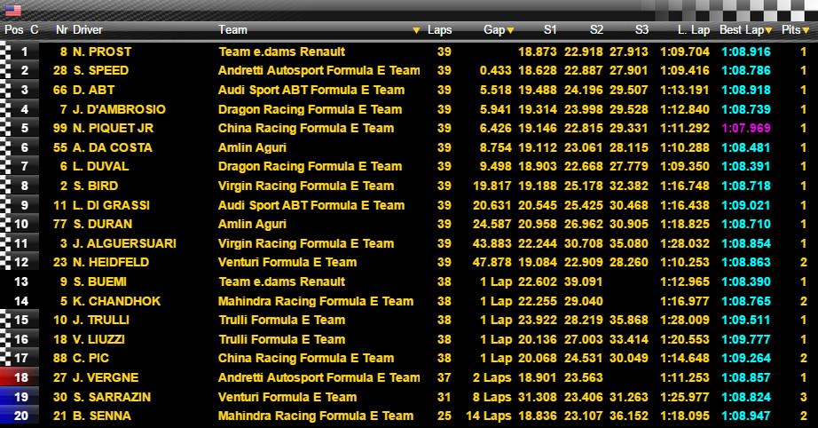 gustaricar2013's tweet image. #EPrixMiami #FormulaEenFOX RESULTADO DE LA CARRERA! MUY LINDA CARRERA!!!