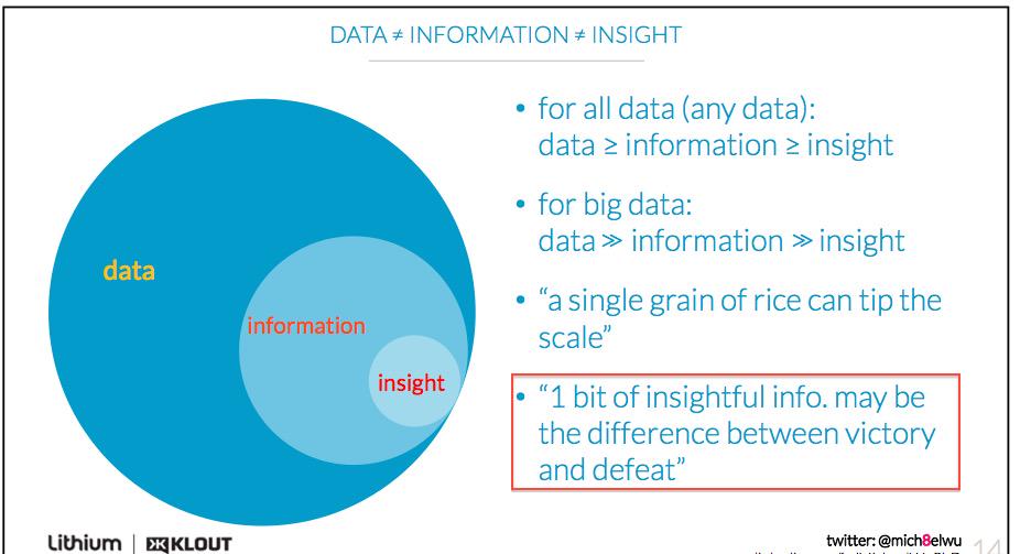 ejoana's tweet image. &quot;One bit of insightful information may be the difference between victory and defeat.&quot; #BigDataWS by @BryanPerson