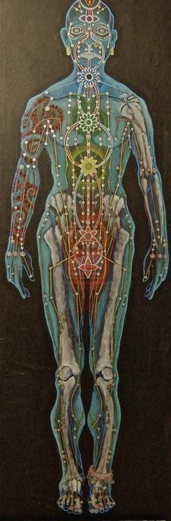 stopdecline's tweet image. Pathways called meridians correspond to organs in the human body and help facilitate the proper flow of energy.