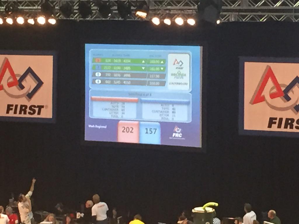 FRC_4206's tweet photo. #UTFRC @frc624 202 pts! The most I've seen since the Dallas Regional's 215. #omgorobots http://t.co/NbI67DnTJQ