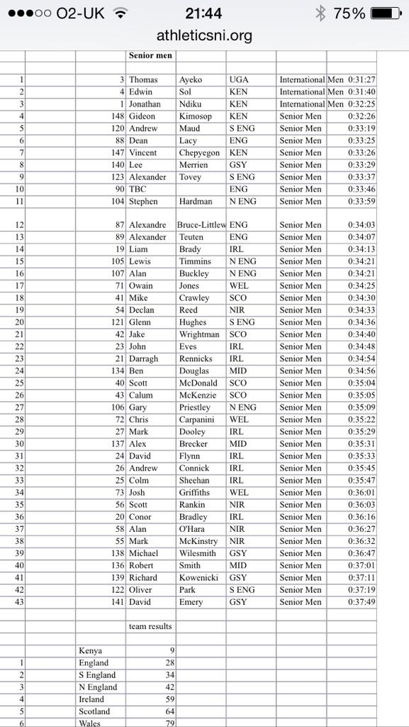 thepowerof10_'s tweet photo. Here is the results from the senior men's race at the Home Countries International  xc today held in Antrim http://t.co/XvLEkdkJmo