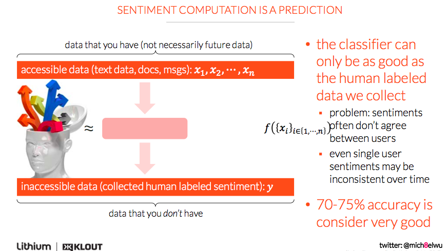 BryanPerson's tweet image. #BigDataWS @Mich8elWu: Sentiment computation only be as good as human data we collect.  70-75% is very good. #SXSW