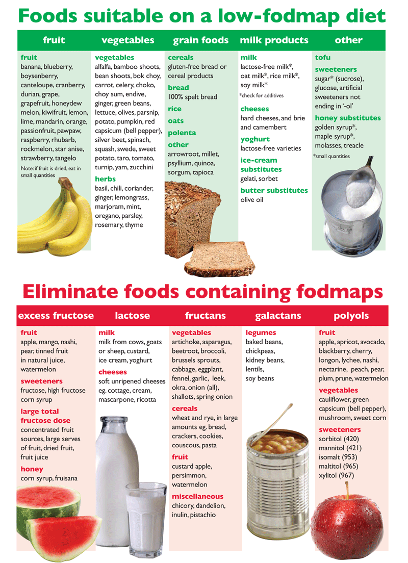fodmap diet svenska