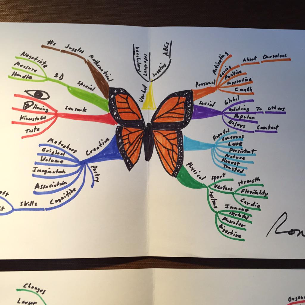 Tony_Buzan's tweet image. #ButterlyMindMaps in #NewYork are on The Wing!