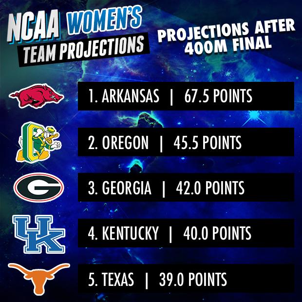 FloTrack's tweet photo. UPDATE: ALOT of movement after that 400! #NCAATF #TeamProjections http://t.co/iR5o7HMsVA