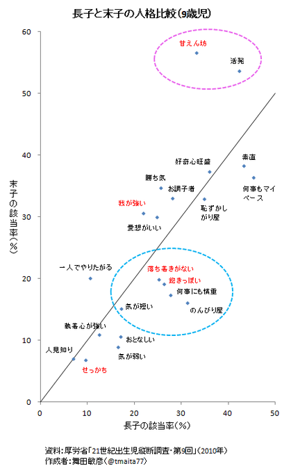 世界四季報 4ki4 15年03月 Page 2 Twilog 世界四季報 4ki4 15年03月 Page 2 Twilog