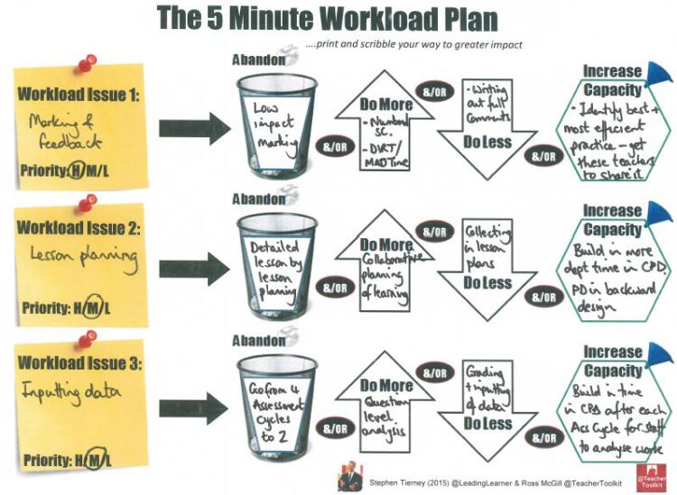 TeacherToolkit's tweet photo. "A blog about teacher workload. The #5MinWorkloadPlan devised to help teachers take control." http://t.co/q2r7FUD9v9 http://t.co/4kKfQJio9N