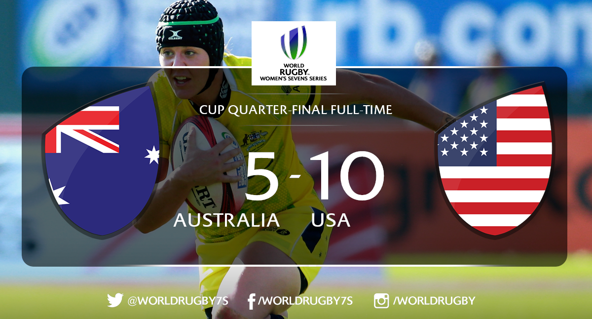 #Atlanta7s FT:Game 21 @aussie7s 5-10 @usawomens7s follow LIVE here: po.st/H7IVpd   #RugbySevens