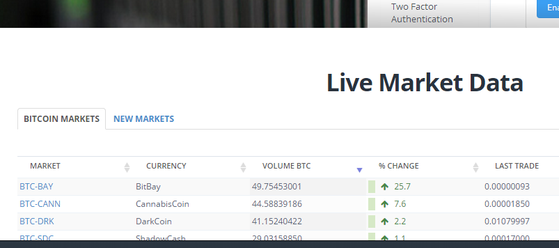 SpookyCoins's tweet photo. #BitBay is #1 volume on Bittrex. http://t.co/5f4wojY33O