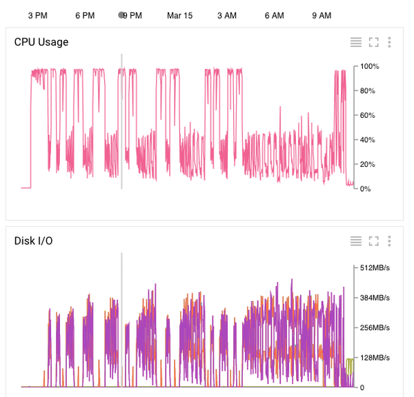 francesc's tweet photo. #PiDay => #PiMonth
@gregsramblings and @saturnism computed 250,000,000,000 (250b) digits of Pi on the @googlecloud! http://t.co/av7o6WVioK