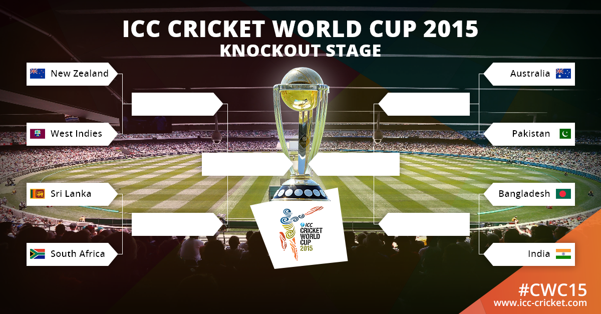 ICC's tweet photo. The knockout stage is set. Who will win #cwc15? http://t.co/TytdjW6K9X