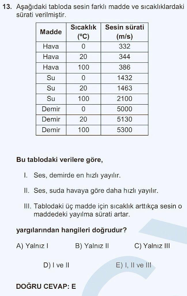 2015 YGS Yayınlanan Fizik Soruları