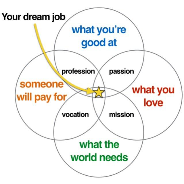 dharmesh's tweet photo. "HubSpot: What’s In It For Me? " http://t.co/PMlgsH5zXx -- A great post by @loganlincoln, a HubSpot candidate. http://t.co/rej10EgX1r