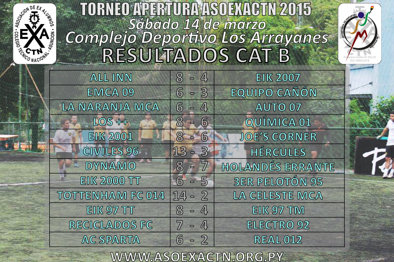 ExaCtnDeportes's tweet photo. #Resultados de la Primera Fecha del #AperturaExaCTN2015 
¡ALTÍSIMO NIVEL DE FÚTBOL Y TERCER TIEMPO! http://t.co/J0CsZjOEws