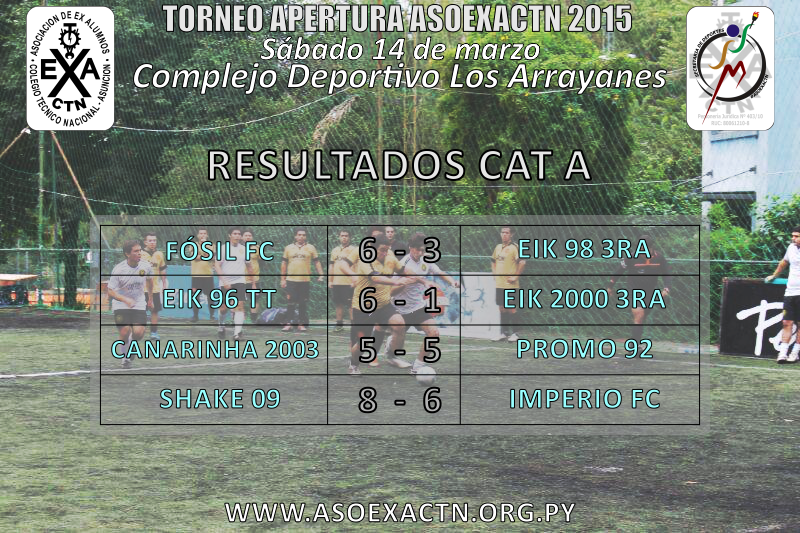 ExaCtnDeportes's tweet photo. #Resultados de la Primera Fecha del #AperturaExaCTN2015 
¡ALTÍSIMO NIVEL DE FÚTBOL Y TERCER TIEMPO! http://t.co/J0CsZjOEws