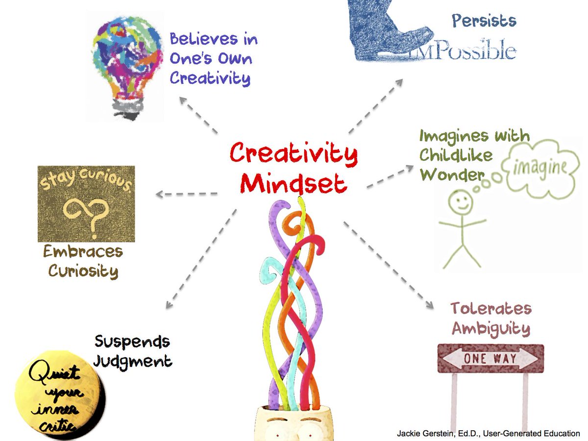 jackiegerstein's tweet photo. New: The Creativity Mindset http://t.co/qV6o64gAvj  #mindset #edchat http://t.co/KM1p7HaS4g