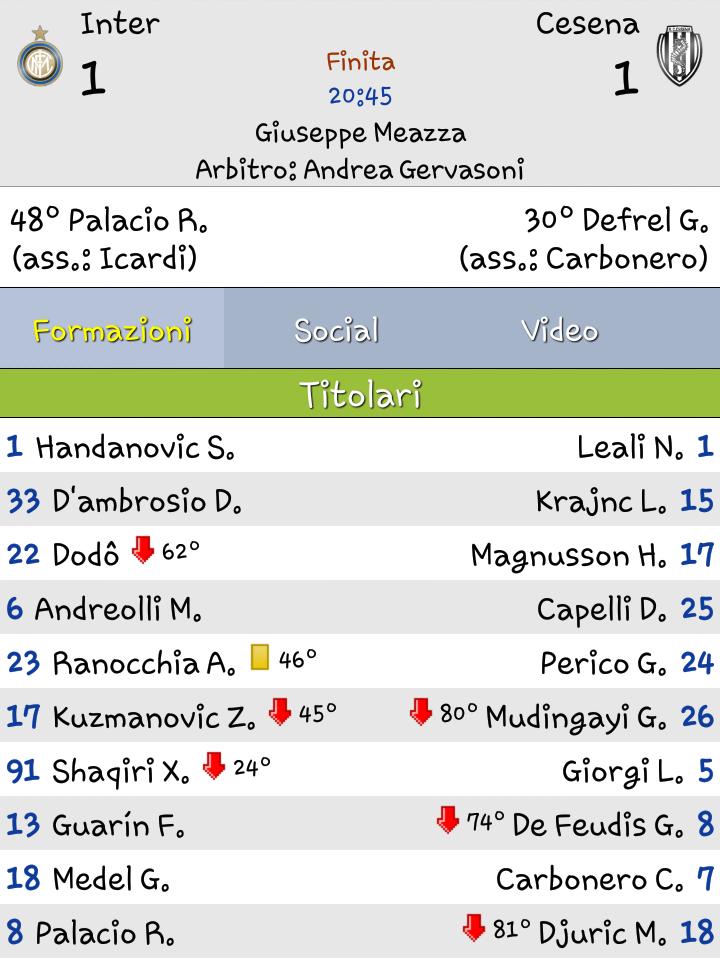 CasellaCarmine's tweet photo. #InterCesena troppo facile, anzi ingiusto parlare di sfortuna!Spero solo che si stavano risparmiando x giovedì #amala http://t.co/y8Ktq4rMPG