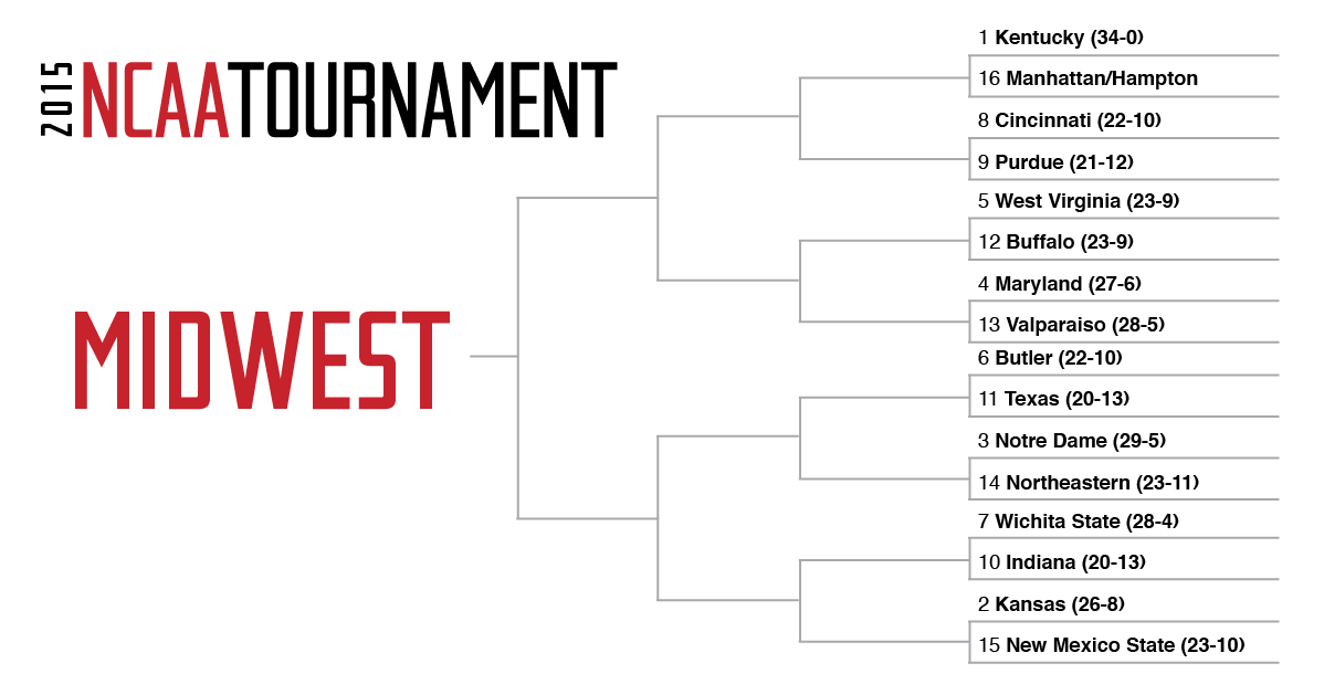 Sports Illustrated on Twitter "The Midwestern Bracket The state of
