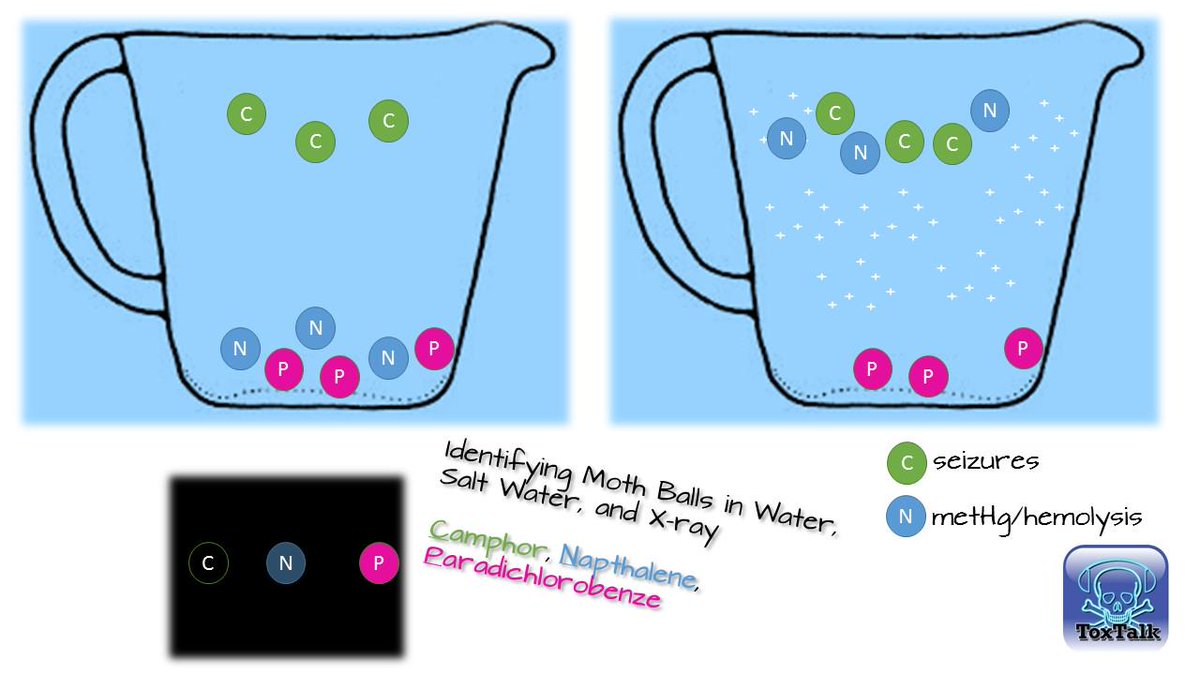 ToxNow's tweet image. Mothball identification with bedside testing and X-ray: Camphor, Napthalene, PDB #FOAMed #boardstudy