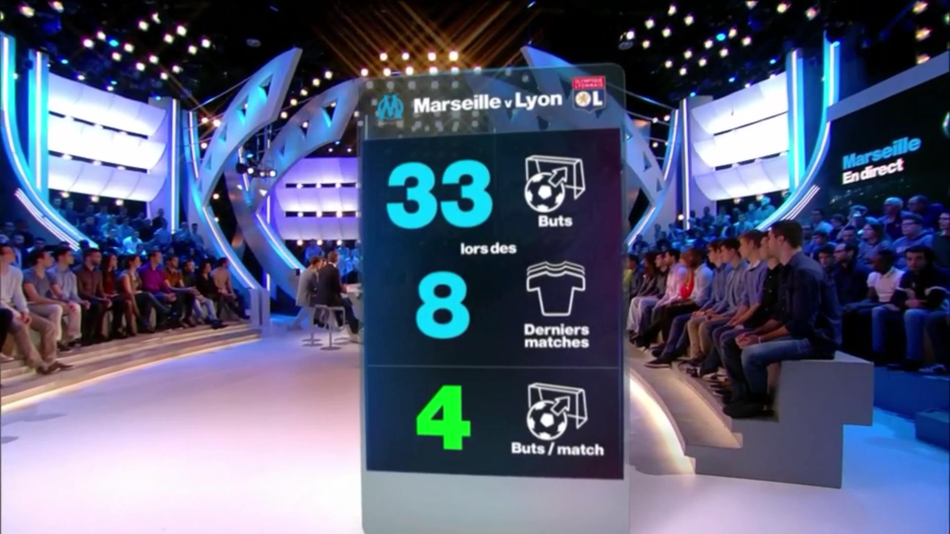[Marseille - Lyon] Un seul Olympique vaincra et c'est l'OM ! {0-0} CAKOTeJUsAAXVNL