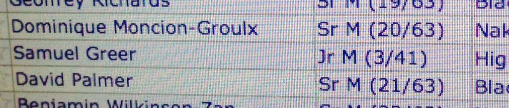 andyavis's tweet image. What did I just read!!! @Samgreerskier WOW!! What a race at Nationals!!! Awesome work buddy!