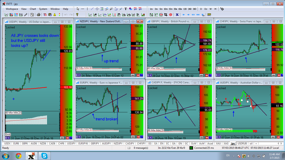 prowavetrader's tweet photo. Join me tmrw 8am GMt #FREEWEBINAR #forxtrading #EWtrading #elliottwave #technicaltrading http://t.co/Dig8IdSB5C