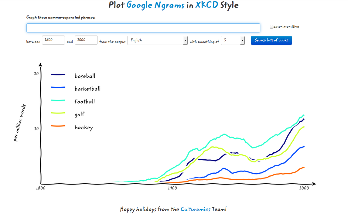 Cool ngram interface here: xkcd.culturomics.org #culturomics #ling109 #linguistics #bigdata