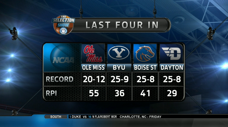 TheSwiss_'s tweet photo. Last Four In #SelectionSunday #MarchMadness #NCAAMCS #CBBFr http://t.co/pcBazt5v41