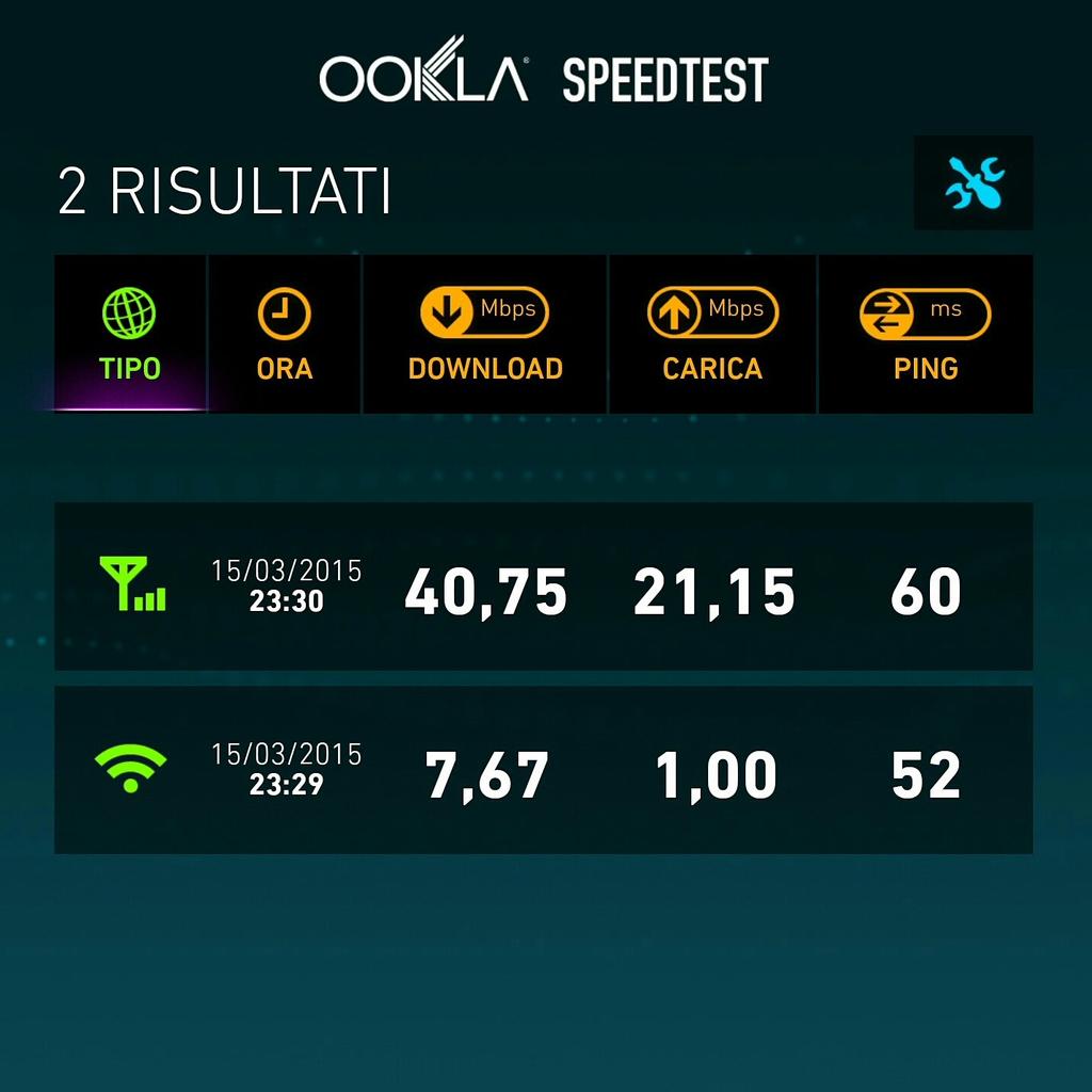 gerardopandolfi's tweet image. #different #networkspeed between #adsl #teletu #vodafone and #4g #lte #tim on #note4 #ookla #speedtest #Smartphone