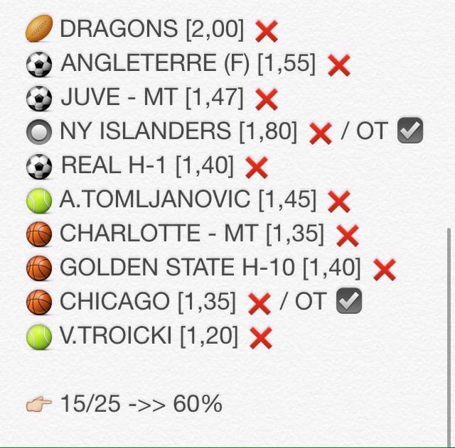 LSPronos's tweet photo. On lance aussi le bilan de la semaine, on fera mieux la prochaine, a demain! ✌️

#ParionsSport #TeamParieur http://t.co/nKzsogcqtt