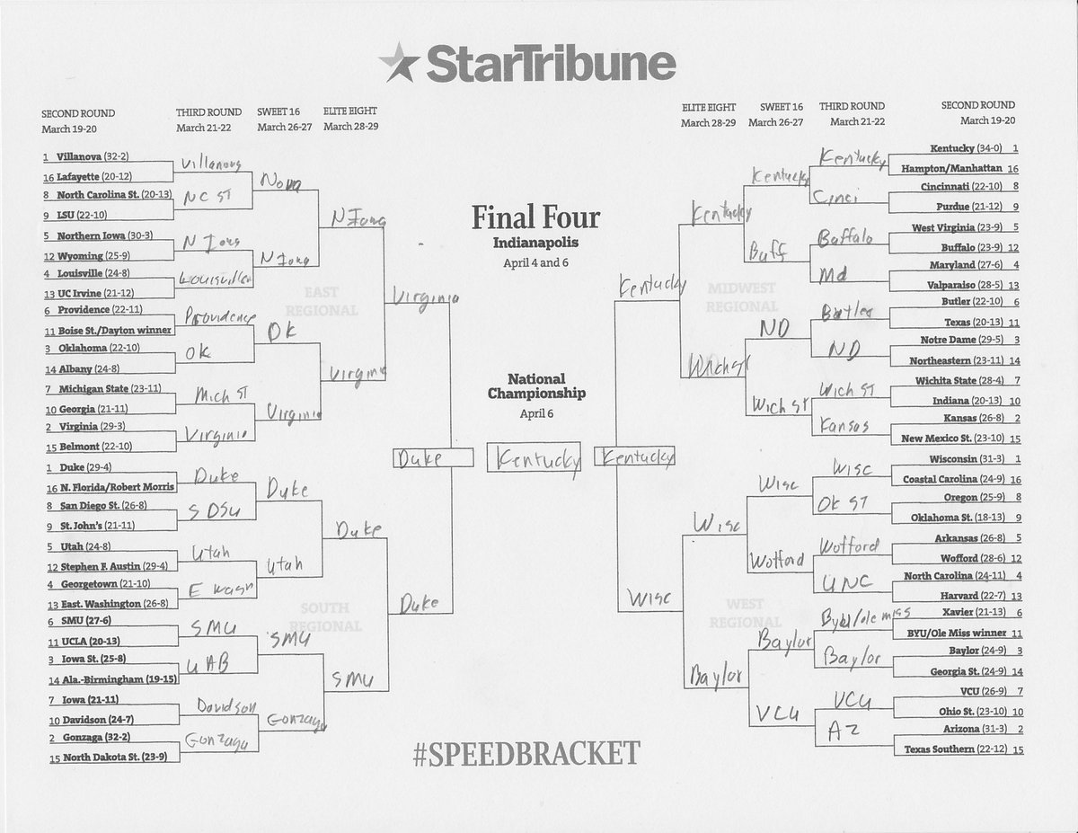 hpbear149den's tweet photo. @StribSports here's my #SpeedBracket . mind you this is my first impression, not a final one for other pools. http://t.co/j6AvYKPU0i