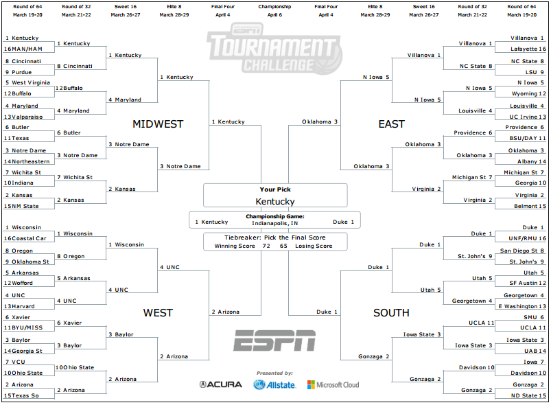 Luke_Gagnon's tweet photo. @StribSports #SpeedBracket http://t.co/btEH1ewEtx