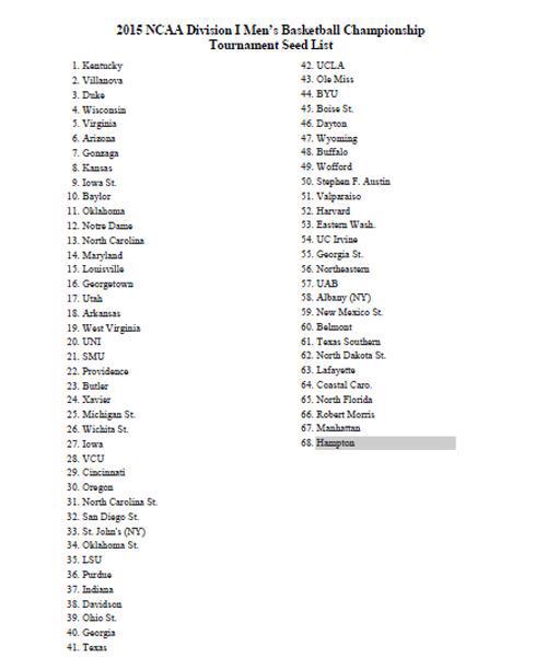 MadnessFaceoffs's tweet photo. RT if you see your favorite team #MarchMadness http://t.co/h3ggAToNAk