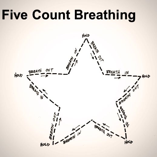 Five Count Breathing #stressmanagement #stressfree trauma-informedpractice.com